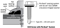 Flo-Seal® Fastener Sealing System Features and Benefits