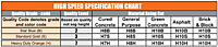 High Speed Specification Chart